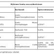 Zobacz, jak papierosy drenują twój portfel