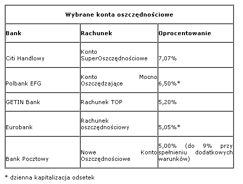 Zobacz, jak papierosy drenują twój portfel