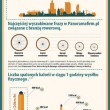 Sezonowe trendy w wyszukiwarkach. Polacy aktywnie poszukują informacji o rowerach