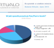 E-czytelnik w wielkim mieście. Wyniki badania Virtualo