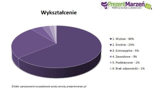 Ekstremalna dawka adrenaliny na wiosnę