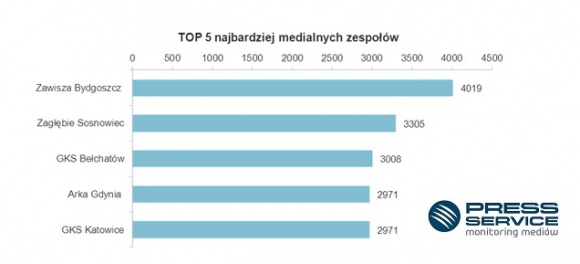 100 dni I ligi