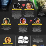 Co Twoja dziewczyna powinna wiedzieć o Star Wars?