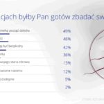 Co ósmy mężczyzna nigdy nie zdecyduje się na badanie