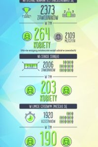 Triathlon też jest kobietą