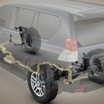 Jak działa zawieszenie KDSS w Toyocie Land Cruiser?