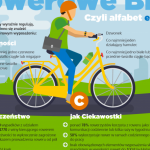 Rowerowe BHP, czyli alfabet eksperta