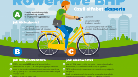 Rowerowe BHP, czyli alfabet eksperta