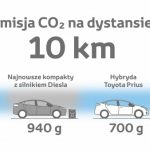 Czy czeka nas zwiększenie ilości CO2 w atmosferze?