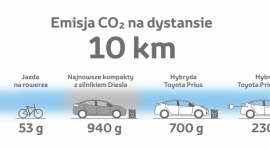 Czy czeka nas zwiększenie ilości CO2 w atmosferze?