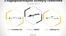 3 najpopularniejsze uchwyty rowerowe w roku 2017