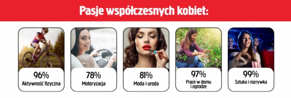 Jula sprawdziła, czym pasjonują się dzisiejsze Polki