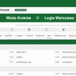 Piast w Gdańsku gra o mistrzostwo? Kursy bukmachera