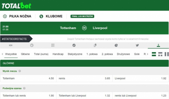 Liverpool wygra Ligę Mistrzów? Kursy bukmachera