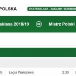 Jednak Piast mistrzem? Rekordowe kursy