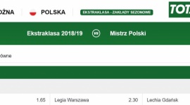 Jednak Piast mistrzem? Rekordowe kursy
