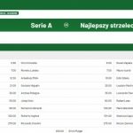 Szczęsny mistrzem, Piątek królem? Kursy bukmachera na Serie A!