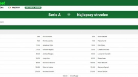 Szczęsny mistrzem, Piątek królem? Kursy bukmachera na Serie A!