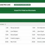 GP Polski na żużlu – Zmarzlik faworytem bukmacherów