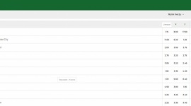 Powrót Premier League. Kto faworytem rozgrywek na Wyspach?