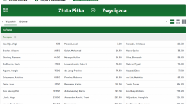 Złota Piłka dla Lewandowskiego? Kursy bukmachera