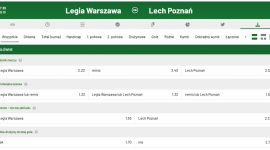 Legia – Lech i hity w Europie. Kursy bukmachera