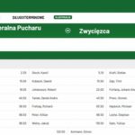 Skoki narciarskie – Polska faworytem bukmacherów!