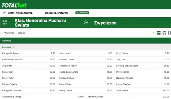 Skoki narciarskie – Polska faworytem bukmacherów!
