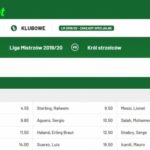 Gol Lewandowskiego to pewniak – kursy na Ligę Mistrzów