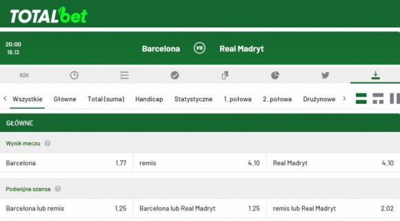 El Clasico – klienci bukmachera stawiają na Barcę!