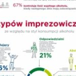 Jak piją i imprezują Polacy?