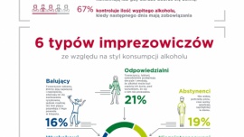 Jak piją i imprezują Polacy?