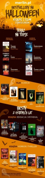 Bestsellery na Halloween ? książki z dreszczykiem Książka, LIFESTYLE - Sensacja, kryminał, thriller ? czas na rozrywkę z pazurem! Z okazji Halloween, ale również na długie jesienne wieczory, Merlin.pl przygotował zestawienie hitów, po które sięgamy najchętniej, gdy potrzeba nam mocnych wrażeń.