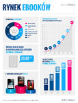 rynek-e-bookow-infografika Virtualo.jpg rynek-e-bookow-infografika Virtualo.jpg