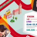 YouTube?rzy w mediach: króluje Chodakowska
