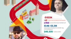 YouTube?rzy w mediach: króluje Chodakowska