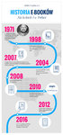historia_ebooków_infografika_Virtualo.jpg