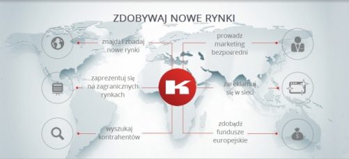 Kompass wkracza na rynek reklamy międzynarodowej