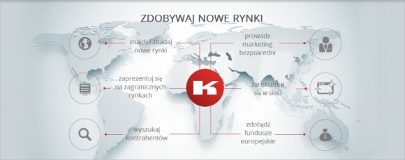 Kompass wkracza na rynek reklamy międzynarodowej