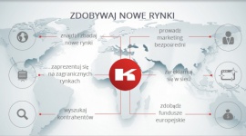 Kompass wkracza na rynek reklamy międzynarodowej BIZNES, Media i PR - Firma Kompass Poland, międzynarodowy dostawca baz danych B2B rozpoczyna świadczenie usług związanych z promocją międzynarodową. Nowe rozwiązanie stanowi odpowiedź na potrzeby polskich firm działających na rynkach zagranicznych.