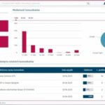 SYSTEM EFFECTO ? POMIAR EFEKTYWNOŚCI DZIAŁAŃ MEDIA RELATIONS NA WYCIĄGNIĘCIE RĘK
