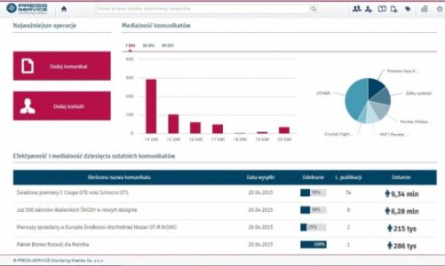 SYSTEM EFFECTO ? POMIAR EFEKTYWNOŚCI DZIAŁAŃ MEDIA RELATIONS NA WYCIĄGNIĘCIE RĘK