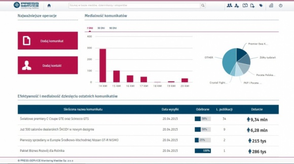 SYSTEM EFFECTO ? POMIAR EFEKTYWNOŚCI DZIAŁAŃ MEDIA RELATIONS NA WYCIĄGNIĘCIE RĘK