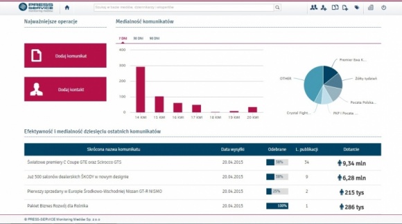 SYSTEM EFFECTO ? POMIAR EFEKTYWNOŚCI DZIAŁAŃ MEDIA RELATIONS