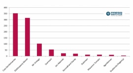 W mediach nastał Czas Gentlemanów BIZNES, Media i PR - Z najnowszego raportu ?PRESS-SERVICE Monitoring Mediów? wynika, że najpopularniejszymi modowymi poradnikami dla panów w mediach są Czas Gentlemanów, Ekskluzywny Menel i Mr Vintage.