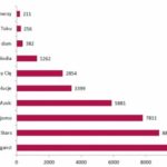 Bujakiewicz, Chajzer, Chylińska, Wojewódzki ? giganci programów telewizyjnych