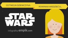 Co Twoja dziewczyna powinna wiedzieć o Star Wars? Film, LIFESTYLE - Niespełna 400 mln $ budżetu i blisko 4 mld $ zysków, 81 międzynarodowych nagród oraz 125 nominacji ? tyle na swoim koncie mają dotychczasowe filmy z cyklu ?Gwiezdnych wojen?. 18 grudnia do polskich kin trafi VII już część kultowej sagi. Co warto o niej wiedzieć?