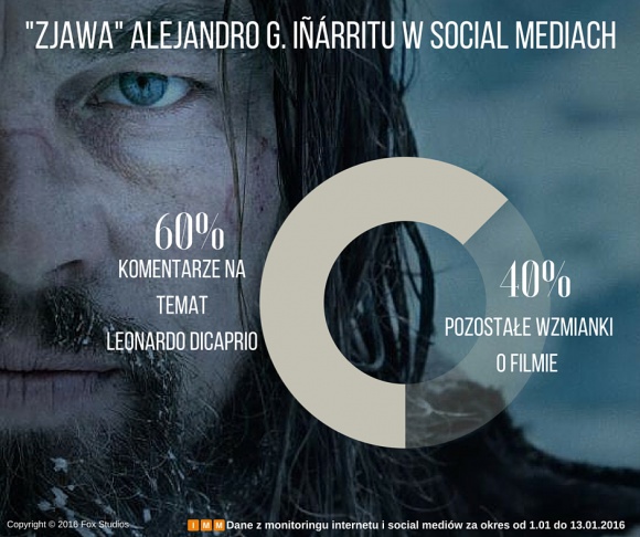 ?Zjawa? Alejandro G. I?árritu w social mediach Film, LIFESTYLE - Na chwilę przed ogłoszeniem nominacji Oscarowych wszyscy zadają sobie jedno pytanie, czy Leonardo DiCaprio w końcu dostanie Oscara?!