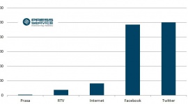 Dodatkowe 2 mln zł dla Rydzyka BIZNES, Media i PR - ?PRESS-SERVICE Monitoring Mediów? wyliczył, że fundacja o. Rydzyka poza 26 mln złotych odszkodowania przyznanego w ramach ugody zyskała wczoraj także reklamę wartą prawie 2 mln złotych. Wynikiem medialnej burzy wokół rekompensaty jest przeszło 2 tys. publikacji.