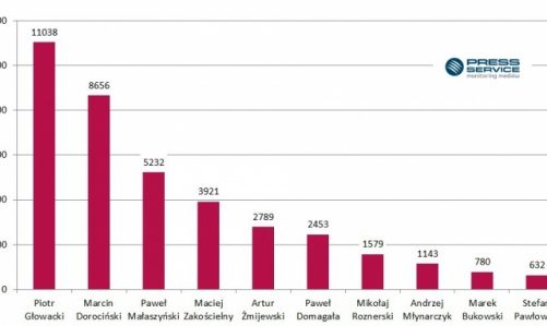 Serialowi amanci ? miłość kobiet i ? mediów